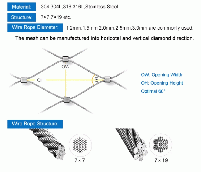 Sus Cable Sus 304 1.2mm Stainless Steel Cable Net Anticorrosion
